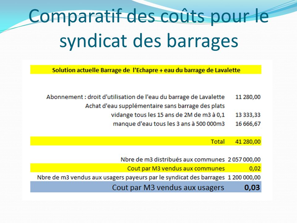 Faut Il Construire Un Nouveau Barrage Des Plats Ppt T L Charger